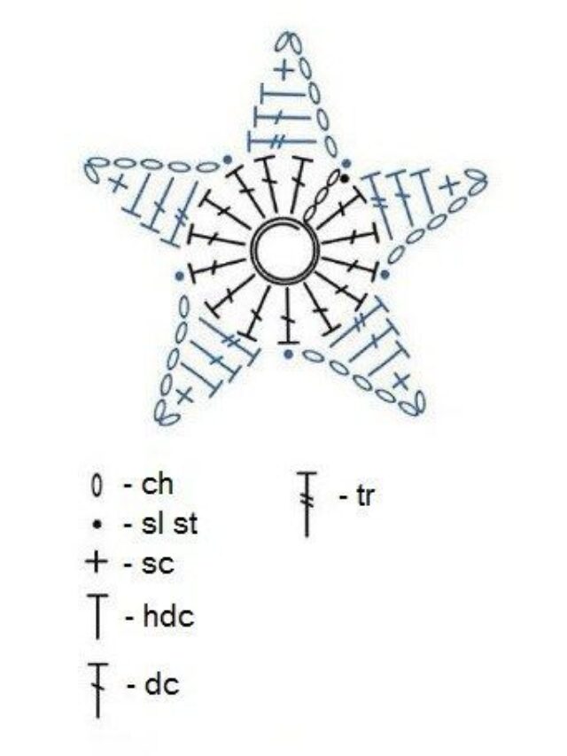 como ler gráficos de croche