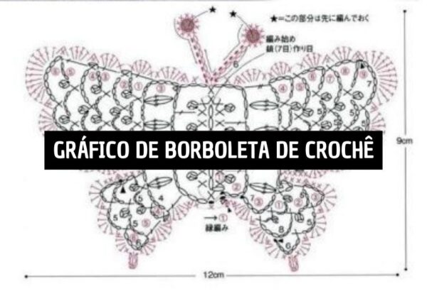 gráfico de borboleta de crochê